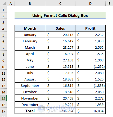 Output of Applying Format Cells