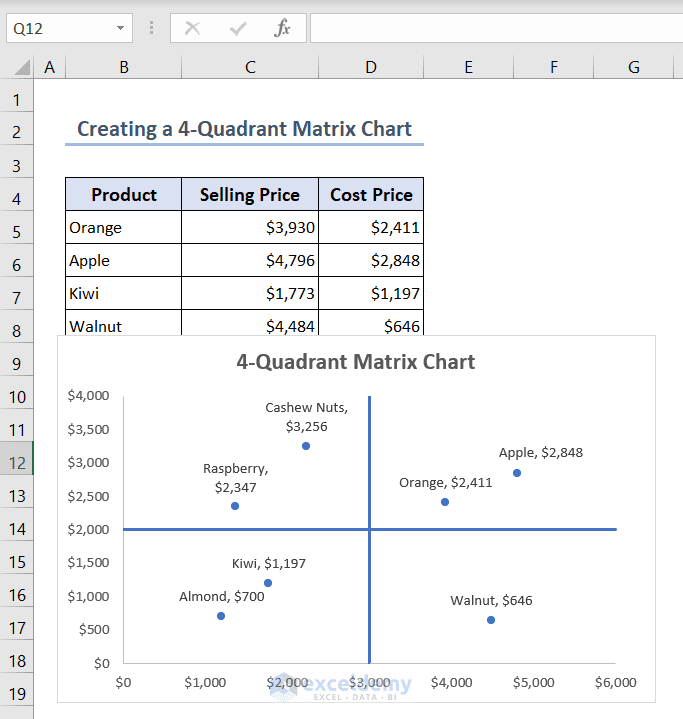 Matrix Chart in Excel (All Things You Need to Know) - ExcelDemy