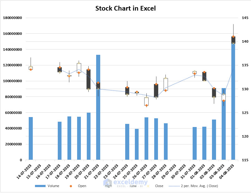 Overview image of Stock Chart in Excel