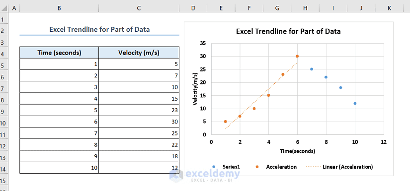 How to Use an Excel Trendline for Part of the Data - 2 Methods - ExcelDemy