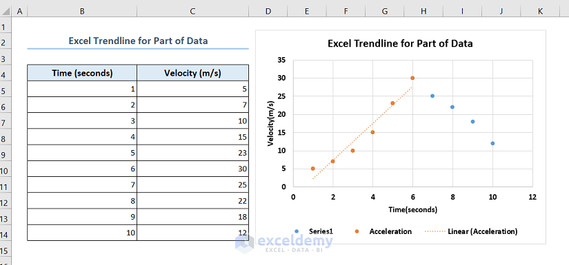 Overview of Excel trendline for Part of Data