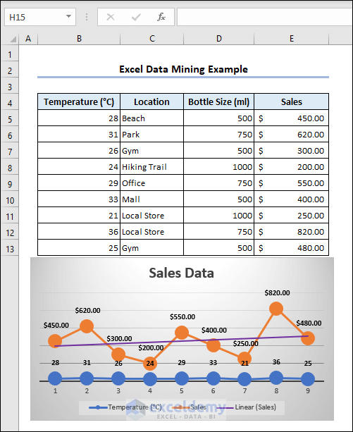 Overview of data mining Excel example