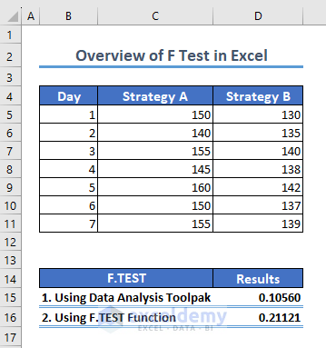 overview image of how to do f test in Excel