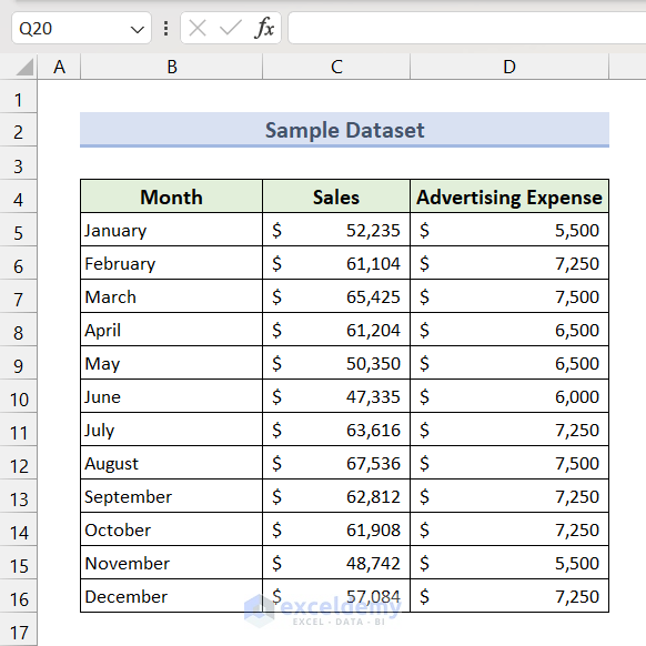 Sample Dataset for Examples of Excel Function for Statistics