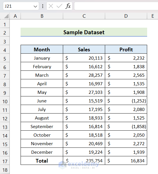 Sample Dataset to Present Bottom Double Border in Excel