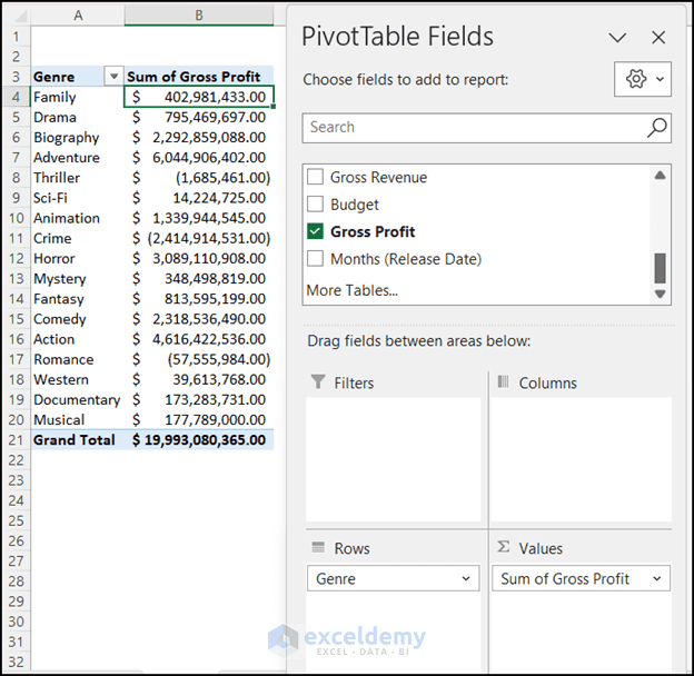 How To Use Advanced Pivot Table In Excel 25 Tips Techniques ExcelDemy How To Use Advanced Pivot Table In Excel 25 Tips Techniques ExcelDemy