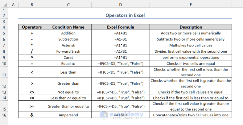 Excel Operators