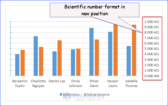 Scientific Number Format of Y-Axis Label