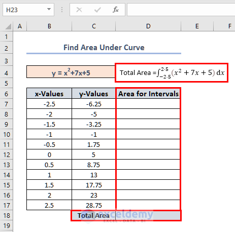 Showing Dataset to Find Area Under Curve