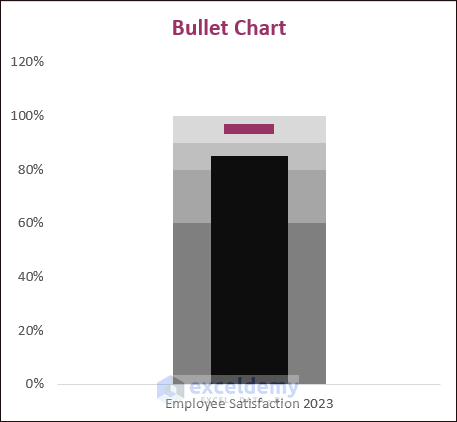 Final Bullet Chart as Excel advanced charting