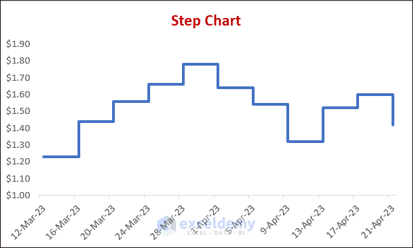 Final Step Chart as Excel advanced charting