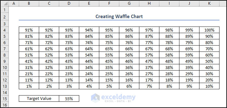Dataset for Waffle Chart
