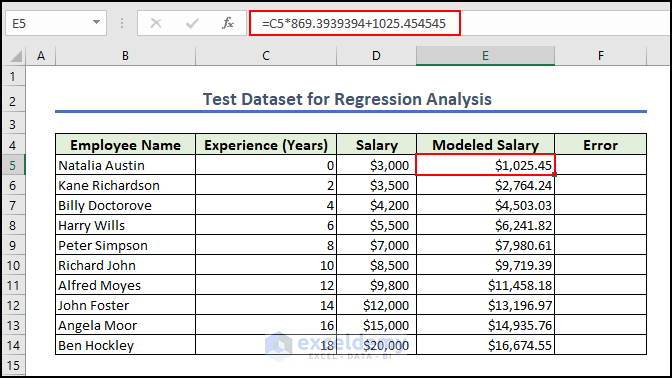 11- calculating modeled salary to predict data for regression analysis