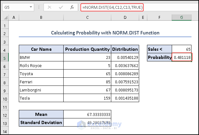 Probability with NORM.DIST