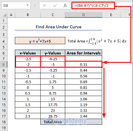 Using Trapezoidal Formula to Calculate each Interval Area