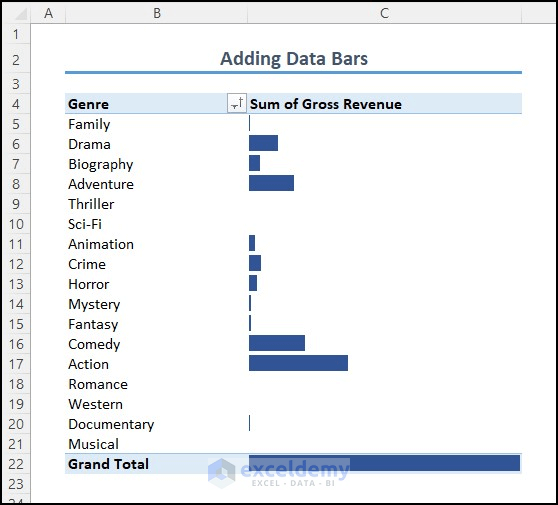 Adding data bars in PivotTable