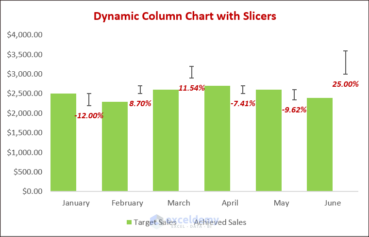 Dynamic Column Chart with Slicers
