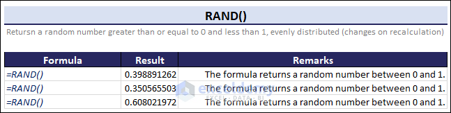 RAND function inn Excel
