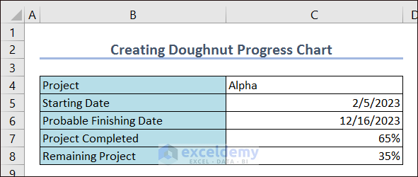 Dataset for Doughnut Progress Chart as Advanced Chart