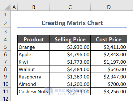 Dataset for Matrix Chart