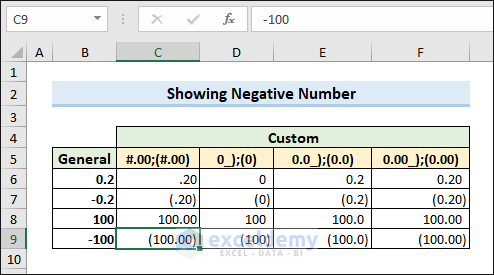 Formatting for negative number