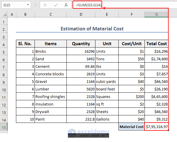 Finding the total material cost