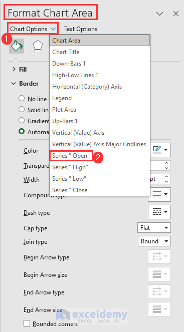 Selecting series “open” from the chart options
