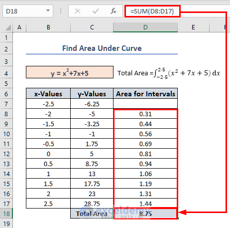 Applying the SUM function to find total Area Under Curve