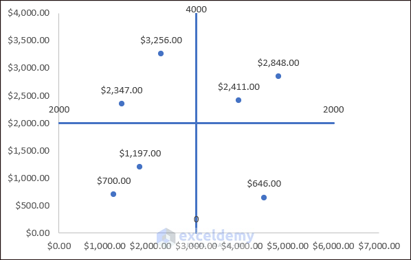 Final Matrix Chart as Excel advanced charting