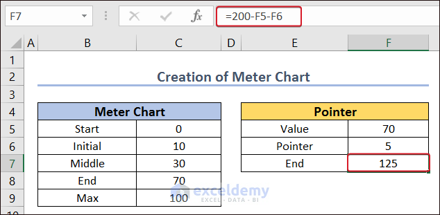 Creating Dataset for Meter Chart
