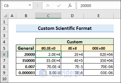 Custom scientific format