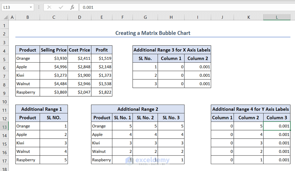 Showing additional data ranges for adding labels in Matrix Bubble Chart