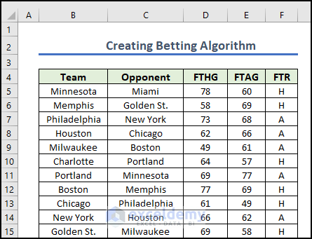 14- dataset for building betting algorithm