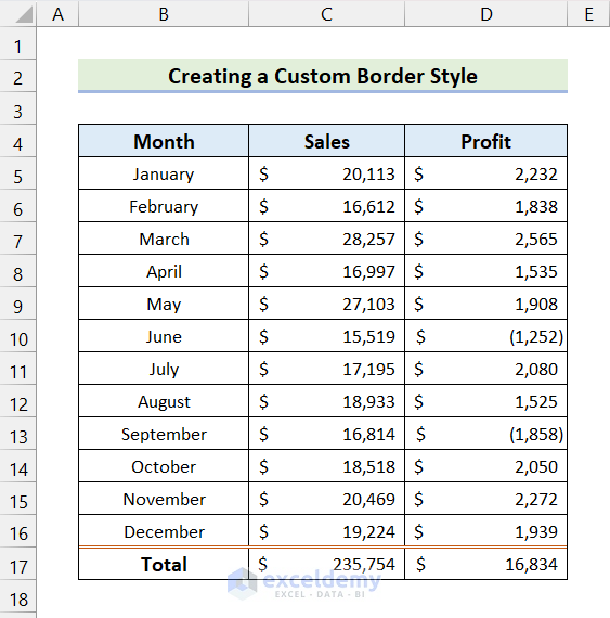 Output After Custom Bottom Double Border Applied in Excel