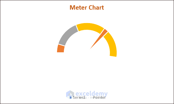 Final Meter Chart as Excel advanced charting