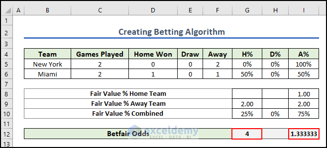 15- created betting algorithm