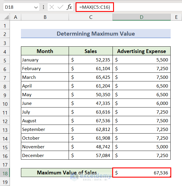 Excel for Statistics - Using MAX Function to Determine Maximum Value