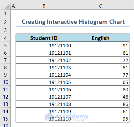 Dataset for Creating Interactive Histogram Chart
