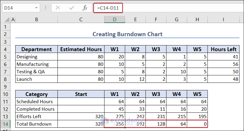 Calculating Total Burndown