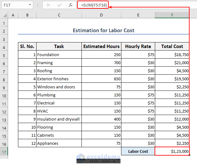 Finding the total labor cost