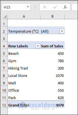 Pivot table appears