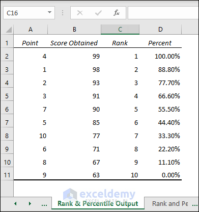 Rank and Percentile output for data analysis ToolPak in Excel