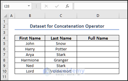 Showing dataset to be used for Concatenate operator