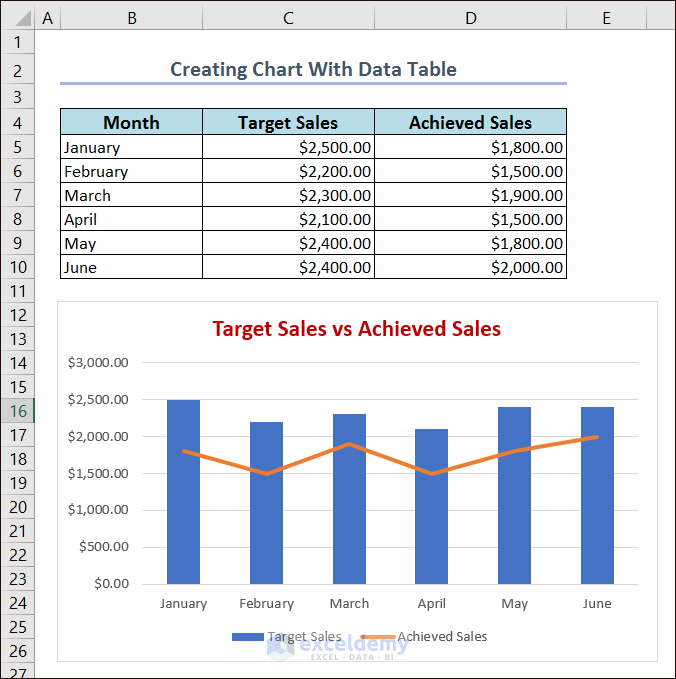 Excel Chart With Data Table
