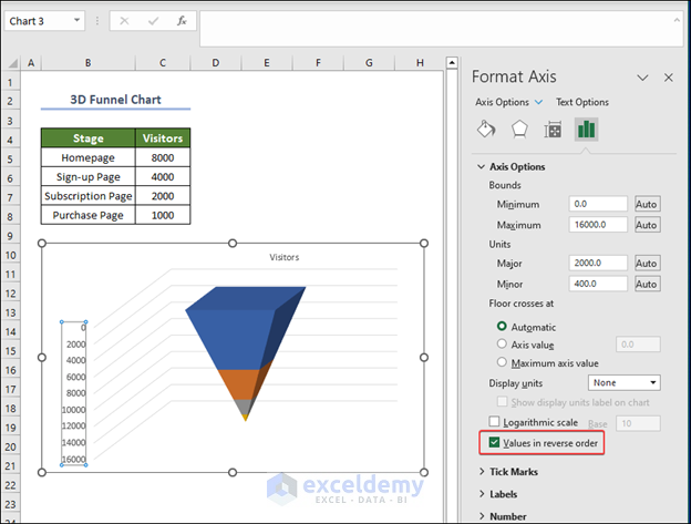 Reversing the values in the funnel shaped chart in Excel