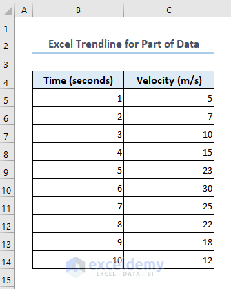 Dataset to create a trendline for part of data in Excel