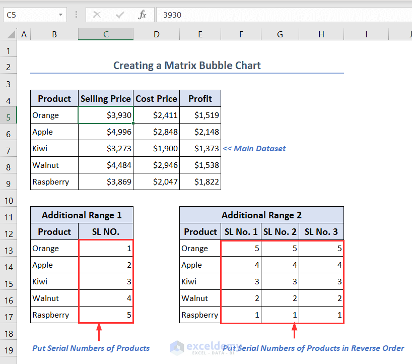 Making a suitable dataset to create a Matrix Bubble Chart in Excel