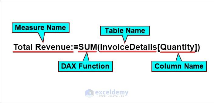 Syntax of DAX formulas