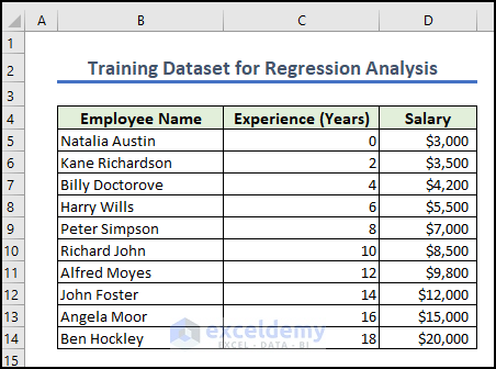 2- preparing training data for linear regression analysis
