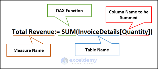 syntax of DAX in power pivot